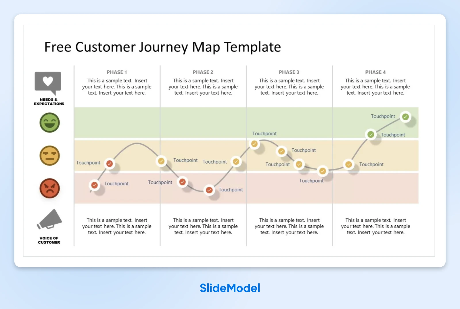 screenshot of the free customer journey map template from SlideModel