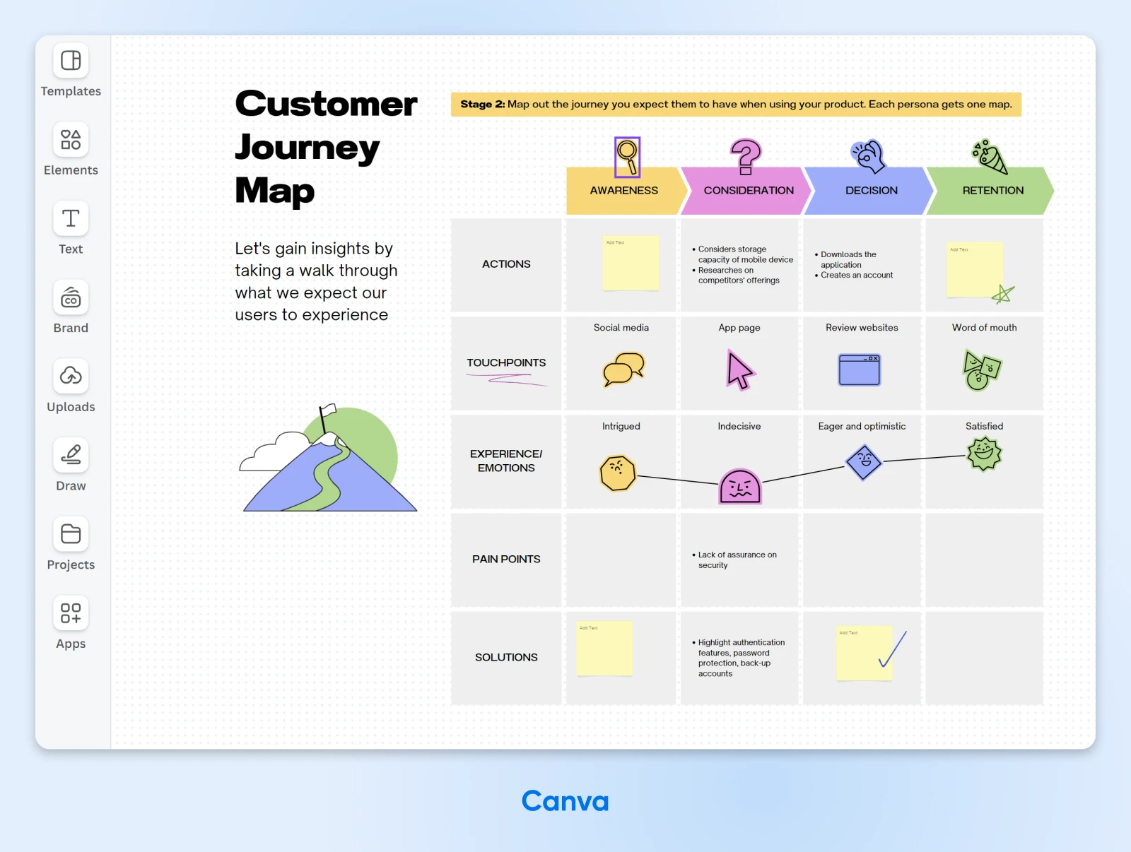 screenshot of one of the available customer journey maps on Canva