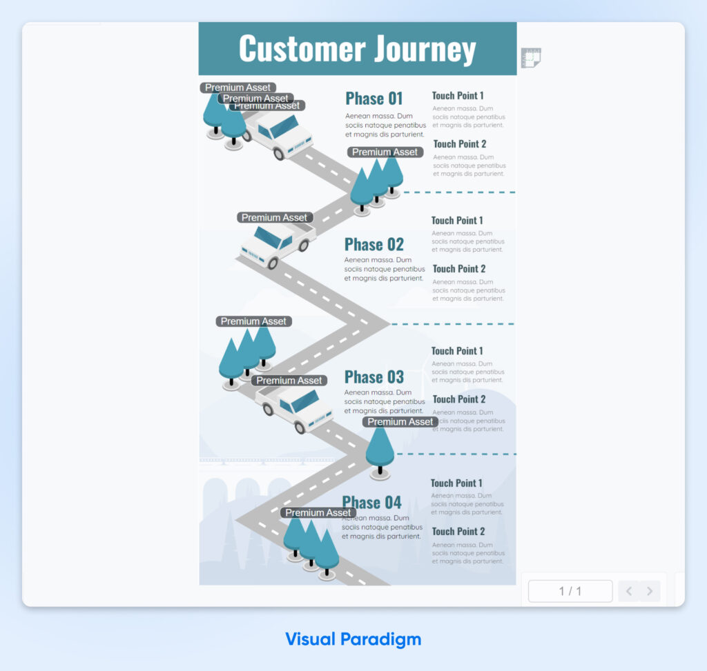 Mapa del recorrido del cliente de Visual Paradigm