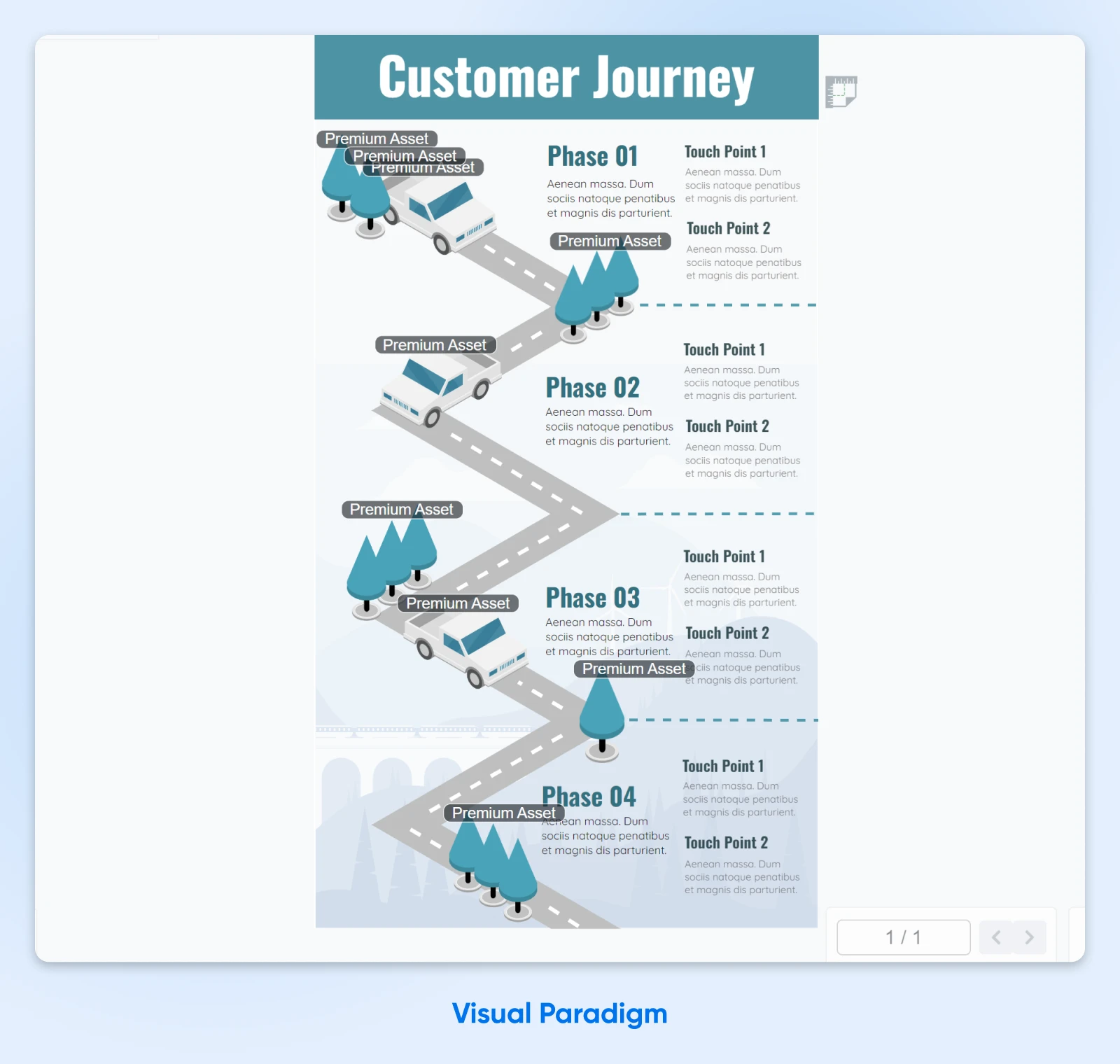 customer journey map from Visual Paradigm