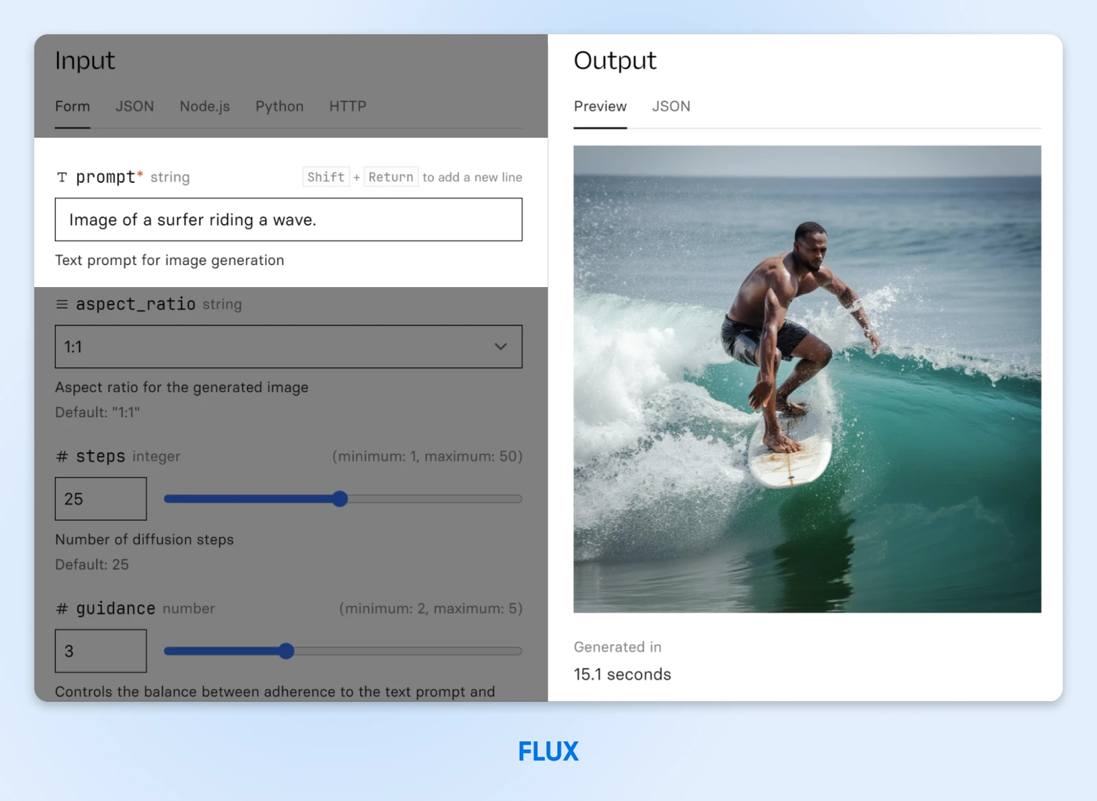 Flux output showing the example input and a realistic photo of a surfer in black shorts riding a small wave