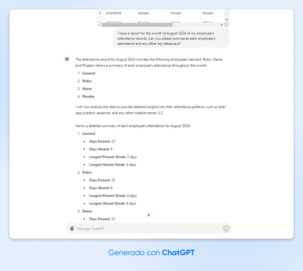 Captura de pantalla de la salida de ChatGPT revisando una hoja de cálculo y luego resumiendo la información que son los registros de asistencia de cuatro empleados en agosto de 2024