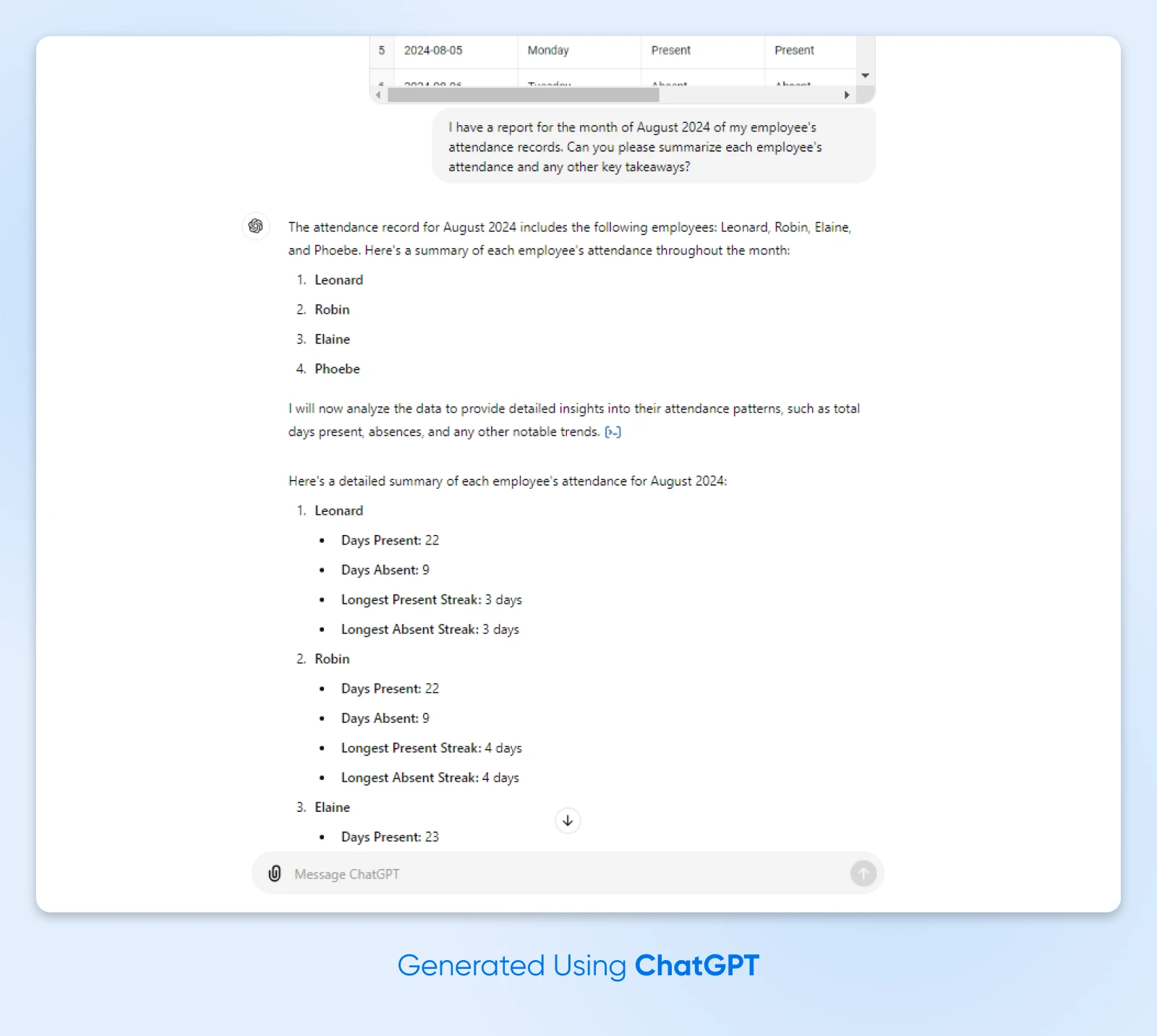 screenshot output of ChatGPT reviewing a spreadsheet and then summarizing the information which is the attendance records of four employees in August 2024