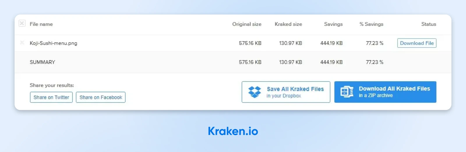 screenshot of Kraken.io once compress is complete showing a savings of 77.23% of the image currently uploaded