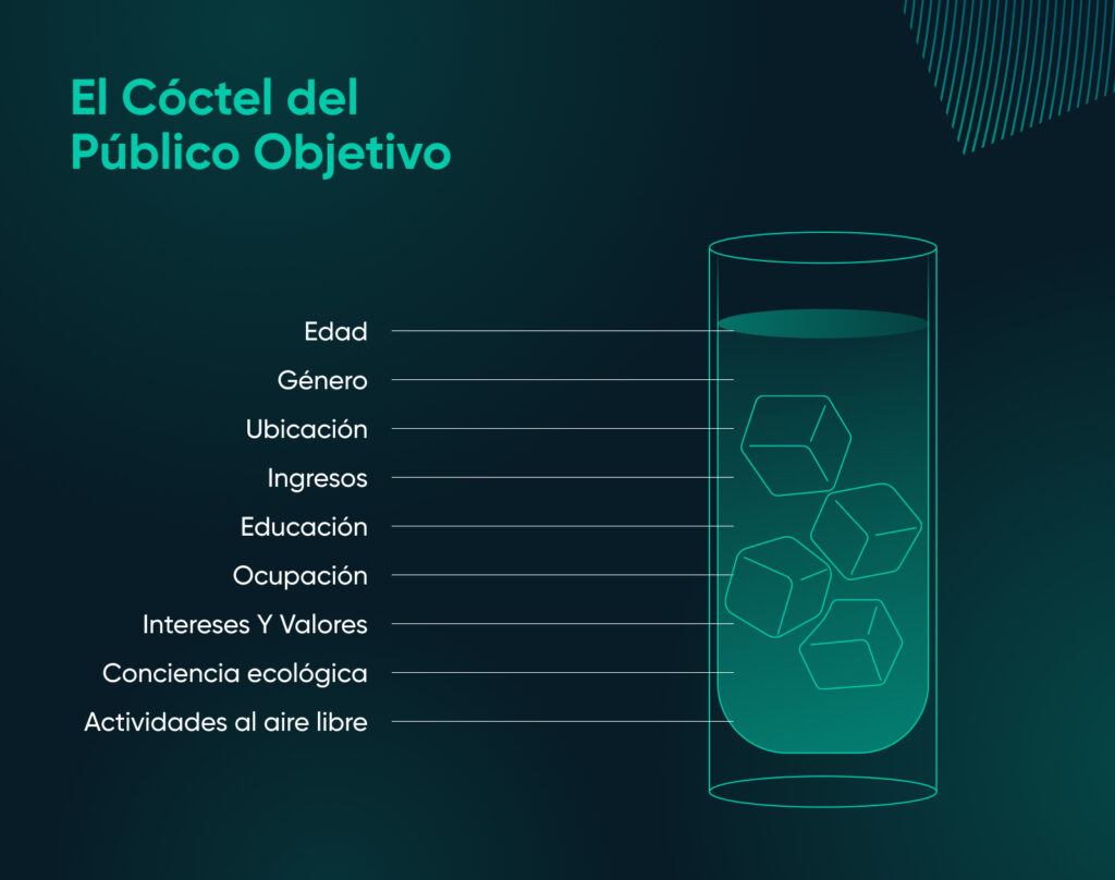 Un vaso con líquido y hielo etiquetado como "El Cóctel del Público Objetivo" que muestra la combinación de elementos como edad, género, ingresos y más.