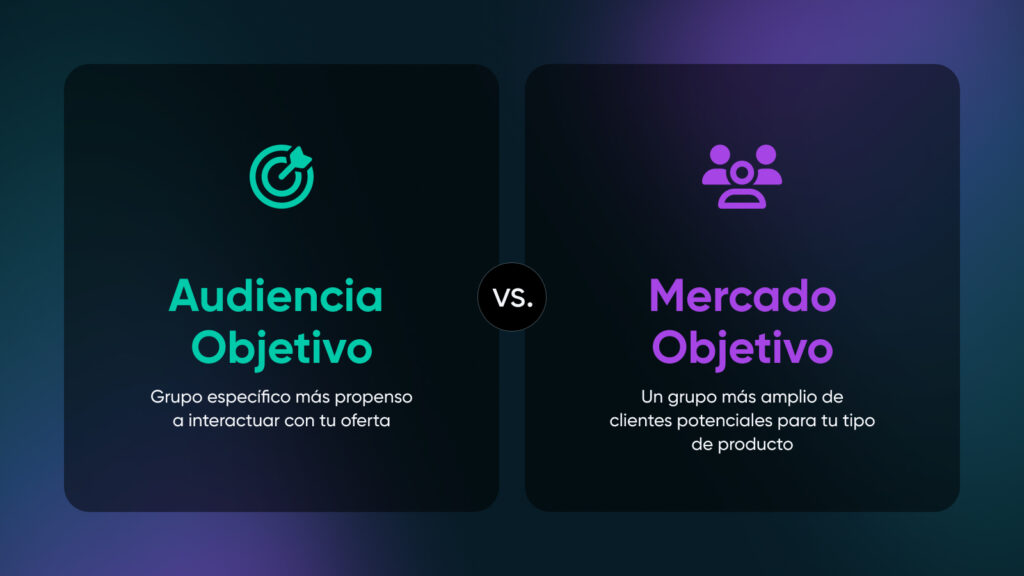 Público objetivo: un grupo específico que probablemente interactúe con tu oferta vs. Mercado objetivo: un grupo más amplio de clientes potenciales para tu producto.