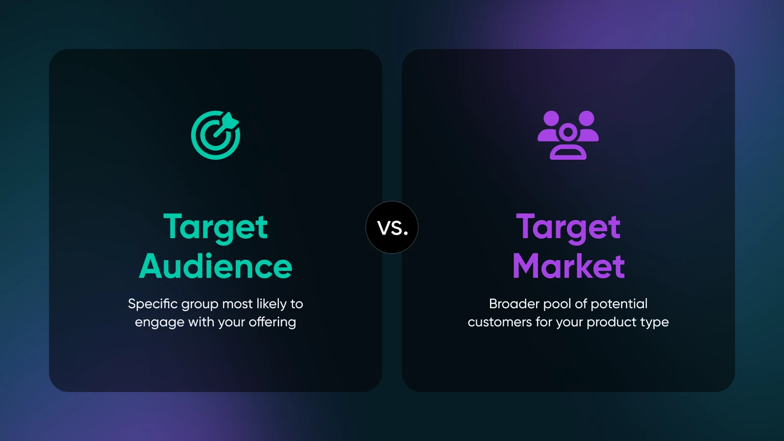 Target audience; a specific group likely to engage with your offering vs. target market; a broader pool of potential customers