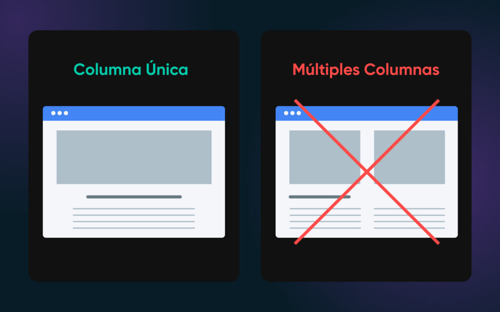 lado a lado con un diseño de una sola columna y un diseño de dos columnas con una "X" marcada sobre este último, etiquetado como "múltiples columnas".