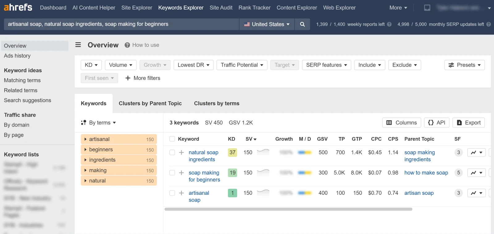 Screenshot von ahrefs mit den Schlüsselwörtern handwerkliche Seife und zwei weitere mit Ergebnissen zur Schlüsselwortschwierigkeit von 1 bis 37 (niedrig bis moderat)