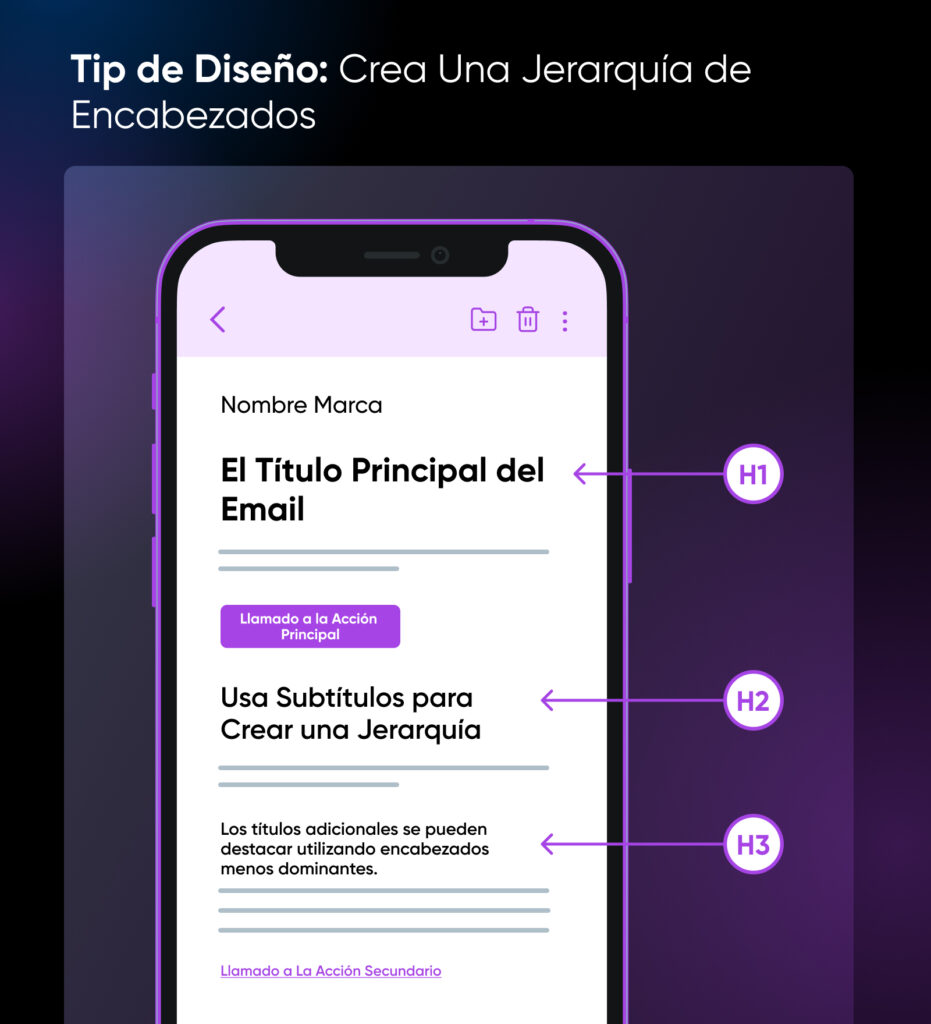 Ejemplo de jerarquía de encabezados señalando el H1 en la parte superior, con un H2 más abajo y luego un H3 debajo de ese.