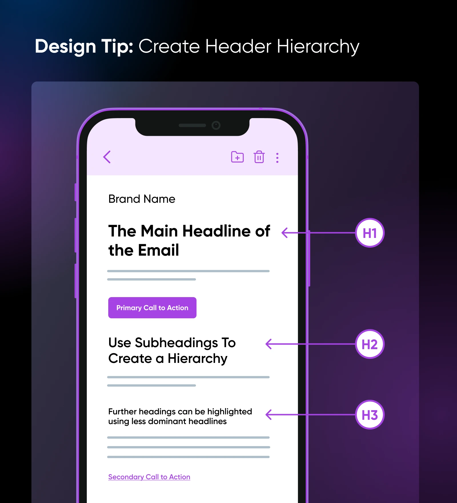 header hierarchy example pointing out the H1 at the top with an H2 lower and then an H3 under that