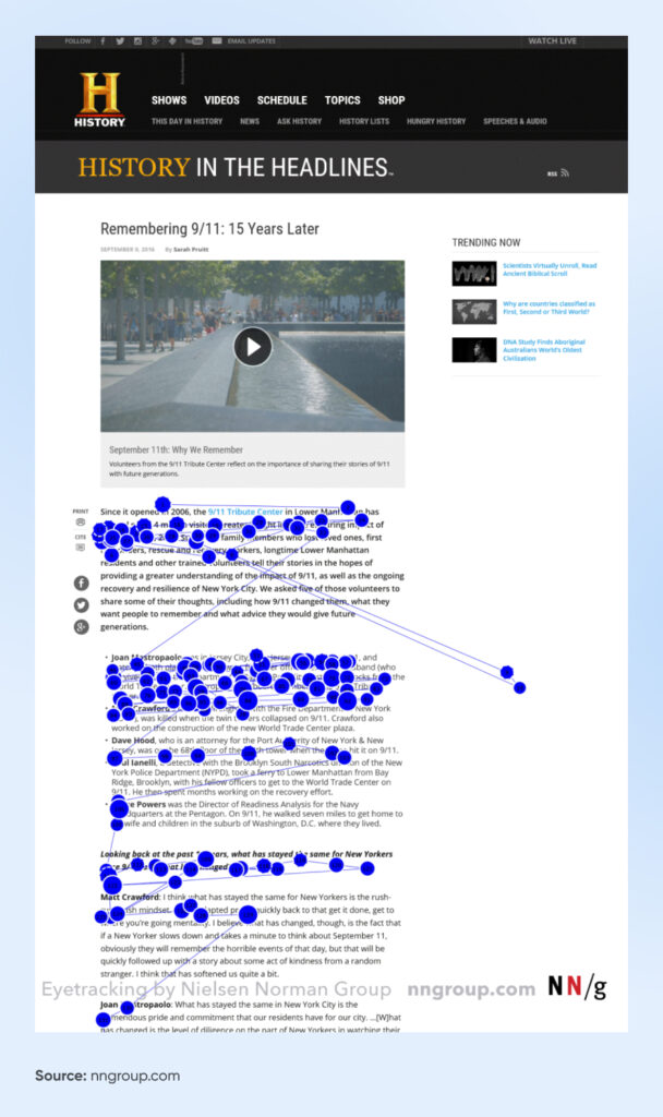 Diagrama de dispersión superpuesto a un artículo de Historia, Recuerde el 11 de septiembre que muestra a los lectores concentrándose en las primeras 2 o 3 oraciones antes de saltar al siguiente párrafo.