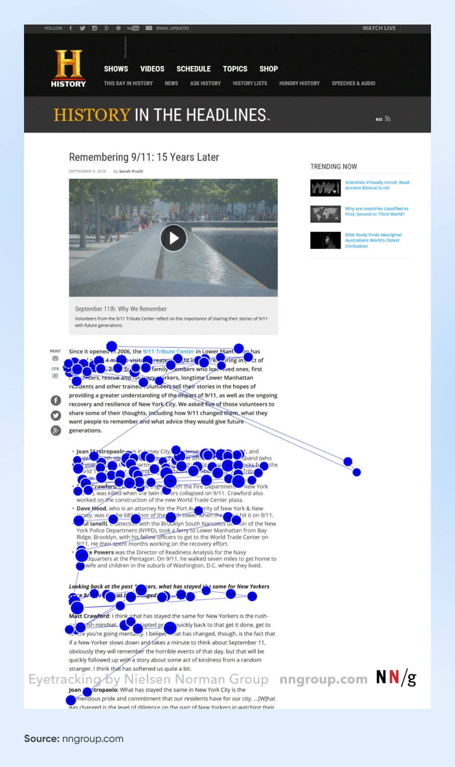 scatterplot laid over a History, Remember 9/11 article showing readers focus on the first 2-3 sentences before jumping down to the next paragraph