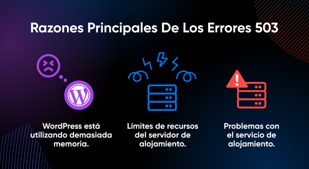 Íconos que representan las principales razones de los errores 503: WordPress utilizando demasiada memoria, límites de recursos del servicio de alojamiento, problemas con el servicio de alojamiento.