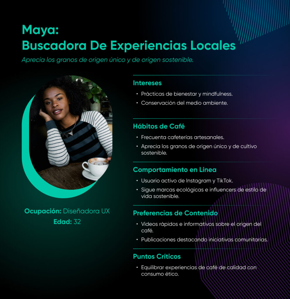 Perfil simulado de lector: Maja, una diseñadora UX de 32 años, analizando sus intereses, hábitos de café, comportamiento en línea, preferencias de contenido y puntos de dolor.