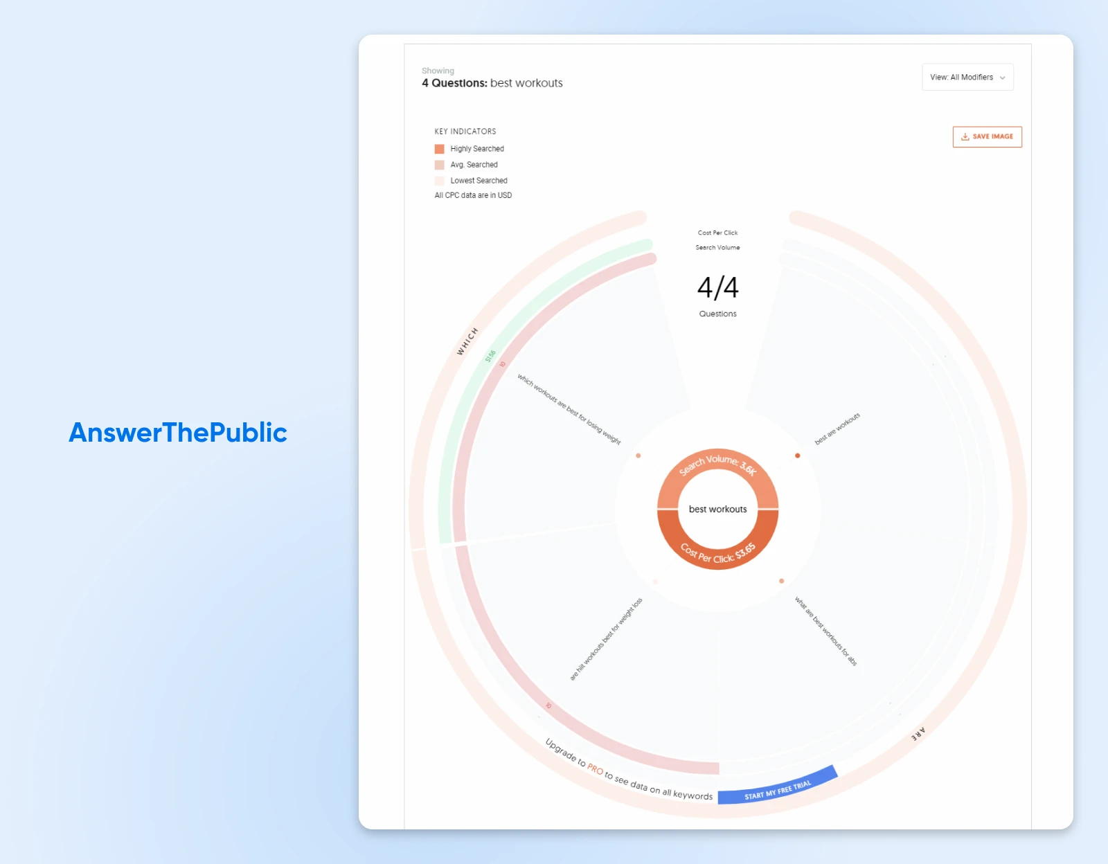 Captura de tela de um gráfico do AnswerThePublic mostrando ideias de conteúdo usando o termo de pesquisa "melhores treinos"