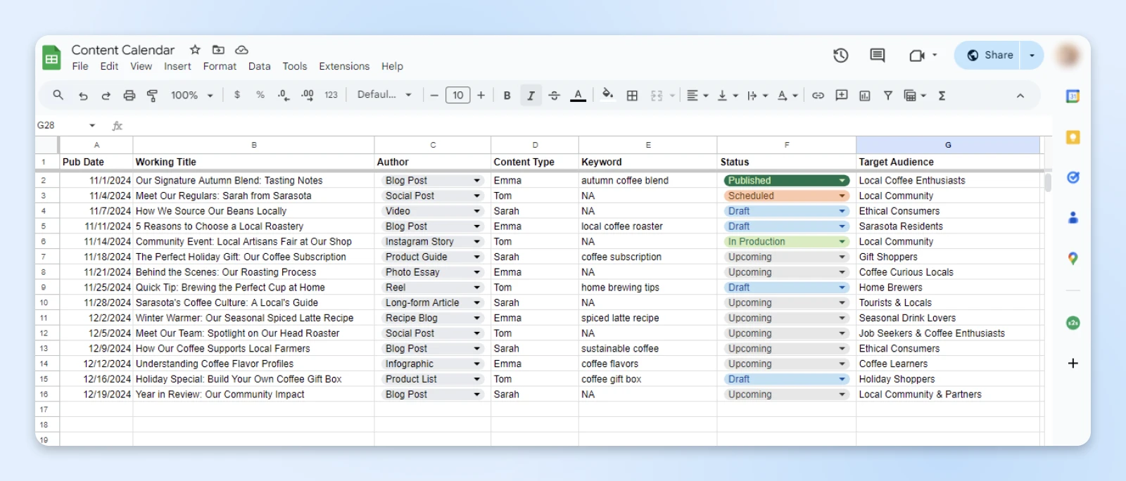 Example content calendar with publication dates, working titles of posts, authors, content type, keyword (if applicable), status of the article, and target reader