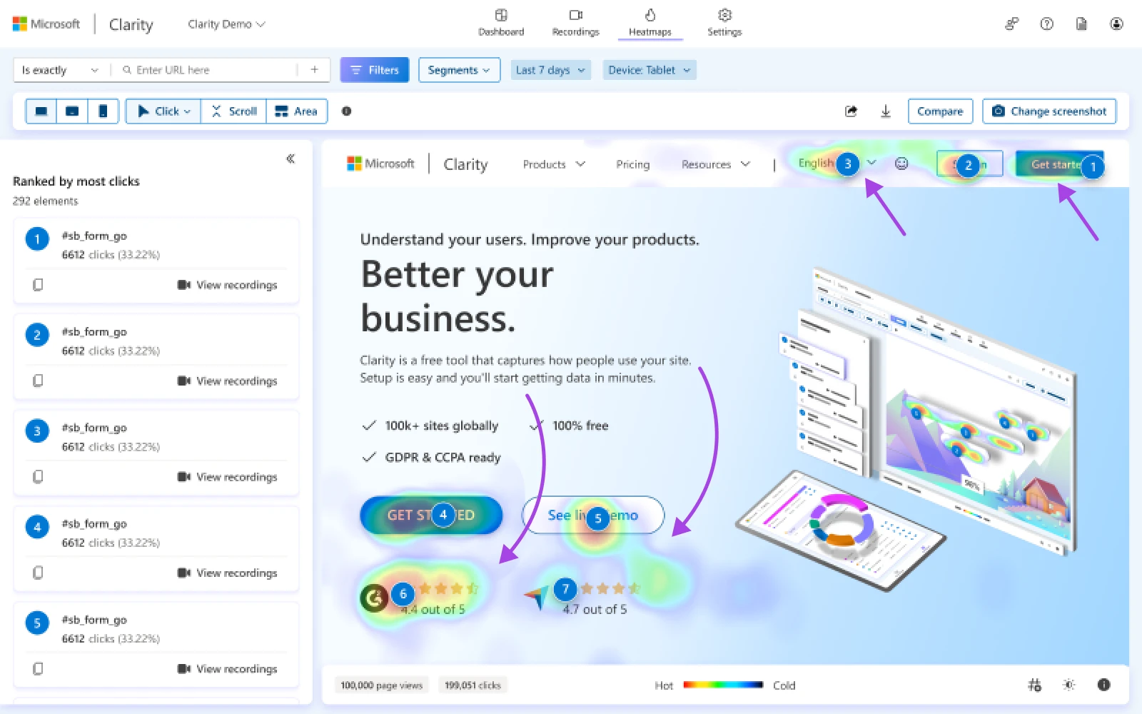 Screenshot of Microsoft's Clarity in action showing a home page and heatmap marketing around the buttons users are using the most like "Get Started" and "English." 