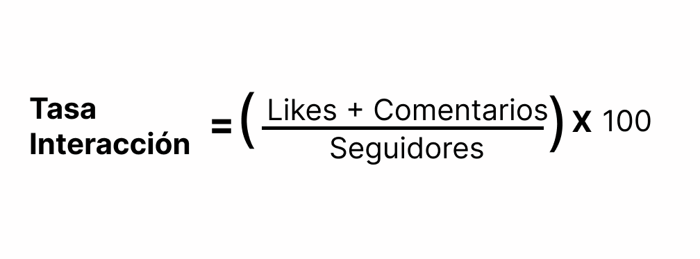 Tasa de Compromiso = (me gusta + comentarios / seguidores) todo multiplicado por 100.