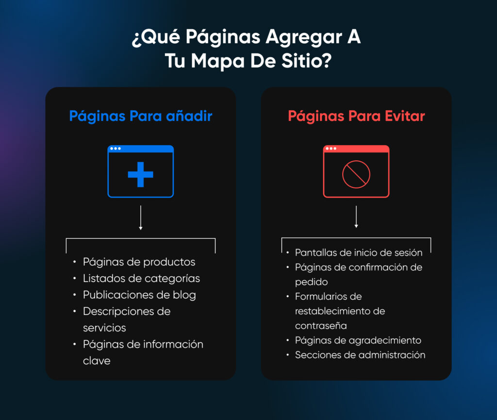 Páginas a agregar: páginas de productos, listados de categorías, publicaciones de blog, etc. Páginas a evitar: pantallas de inicio de sesión, páginas de agradecimiento, secciones de administración, etc.