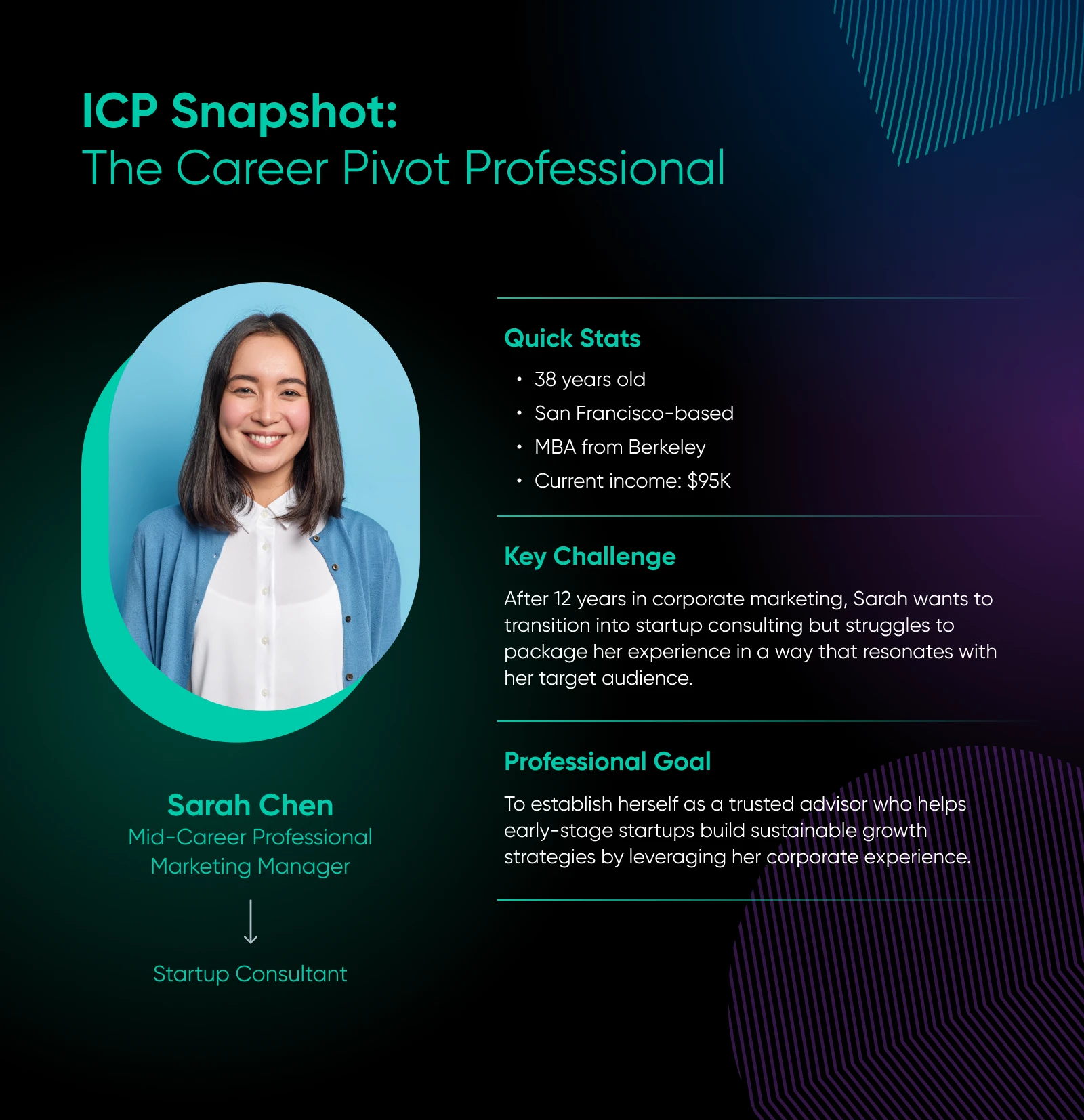 ICP snapshot example shwoing SArah Chen, a mid-career professional with quick stats, key challenges, and professional goals listed