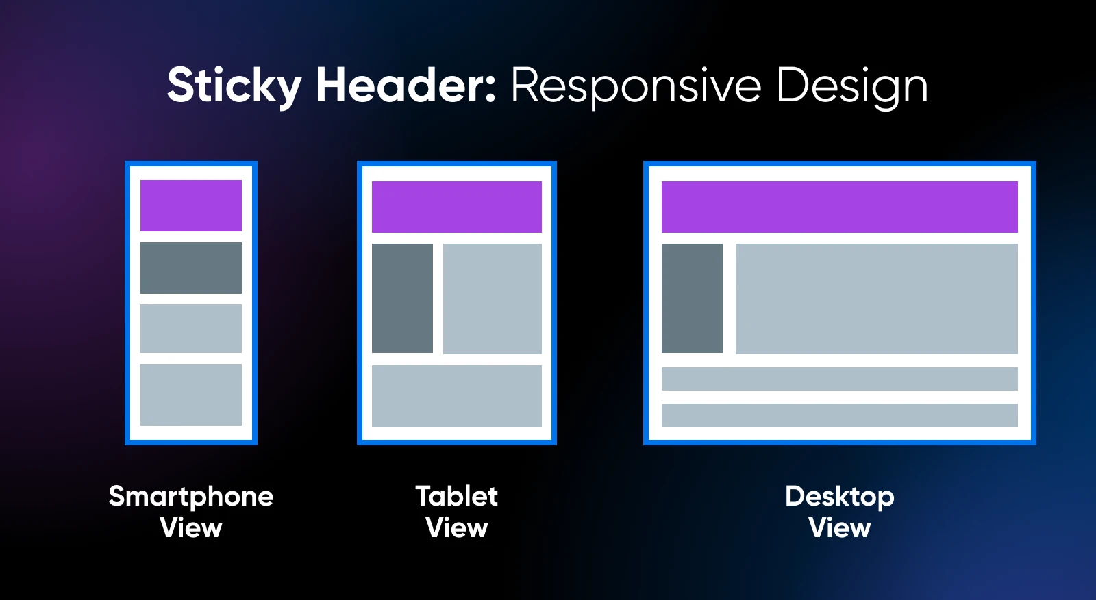 Responsive design showing the different sticky footer view between smartphone, tablet and desktop set at the top of the page