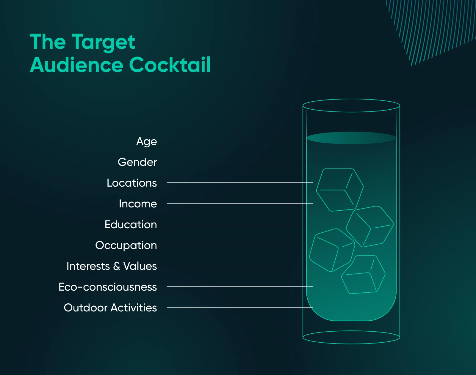 A glass with ice labeled "the target audience cocktail" showing a mix of key demographics like age, gender, location, education, eco-consciousness, and more.