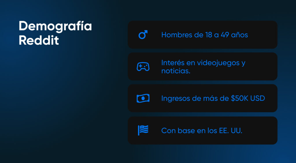 Demografía de Reddit: hombres de 18 a 49 años, a quienes les gusta los videojuegos y las noticias. Ingresos de más de 50K, generalmente en EE. UU.