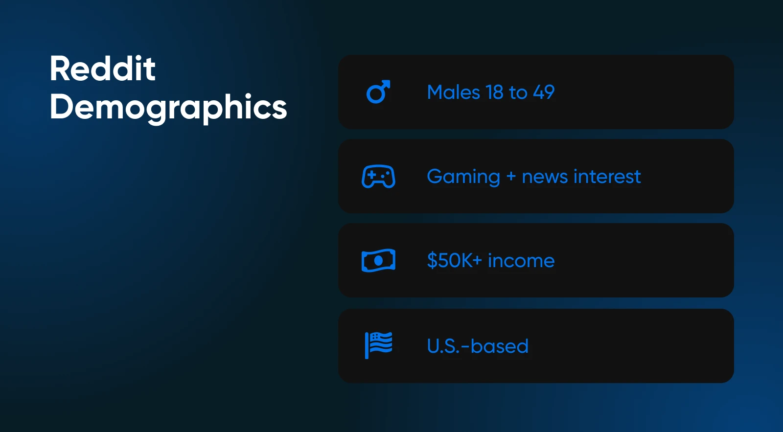 Reddit demographics: males 18-49, who like gaming and news. 50K+ income, often US-based. 