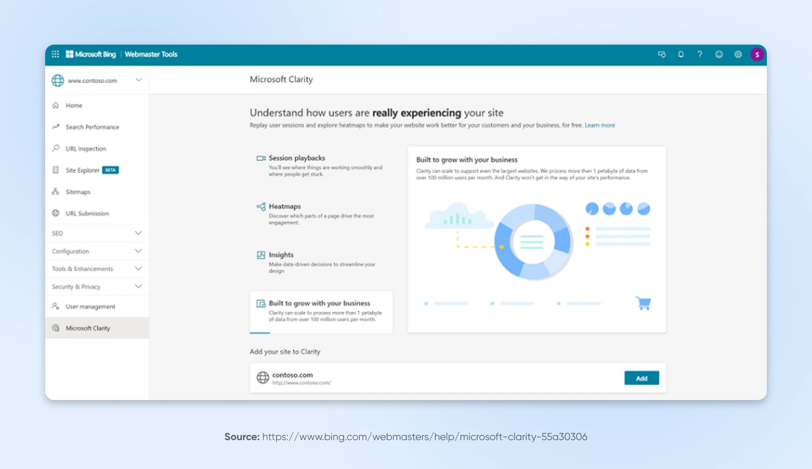 Microsoft Clarity screenshot with header "Understand how users are really experiencing your site" with graphs