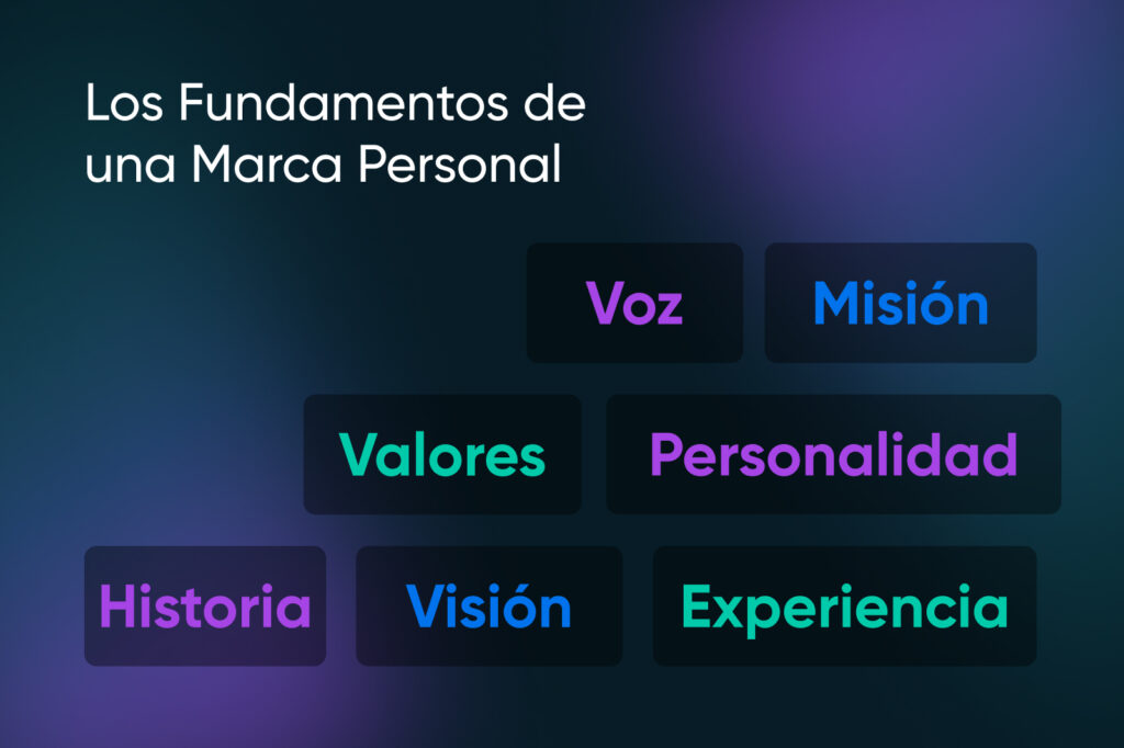 Título "Los Fundamentos de una Marca Personal" construyendo hacia arriba: historia, visión, experiencia, valores, personalidad, voz y misión.