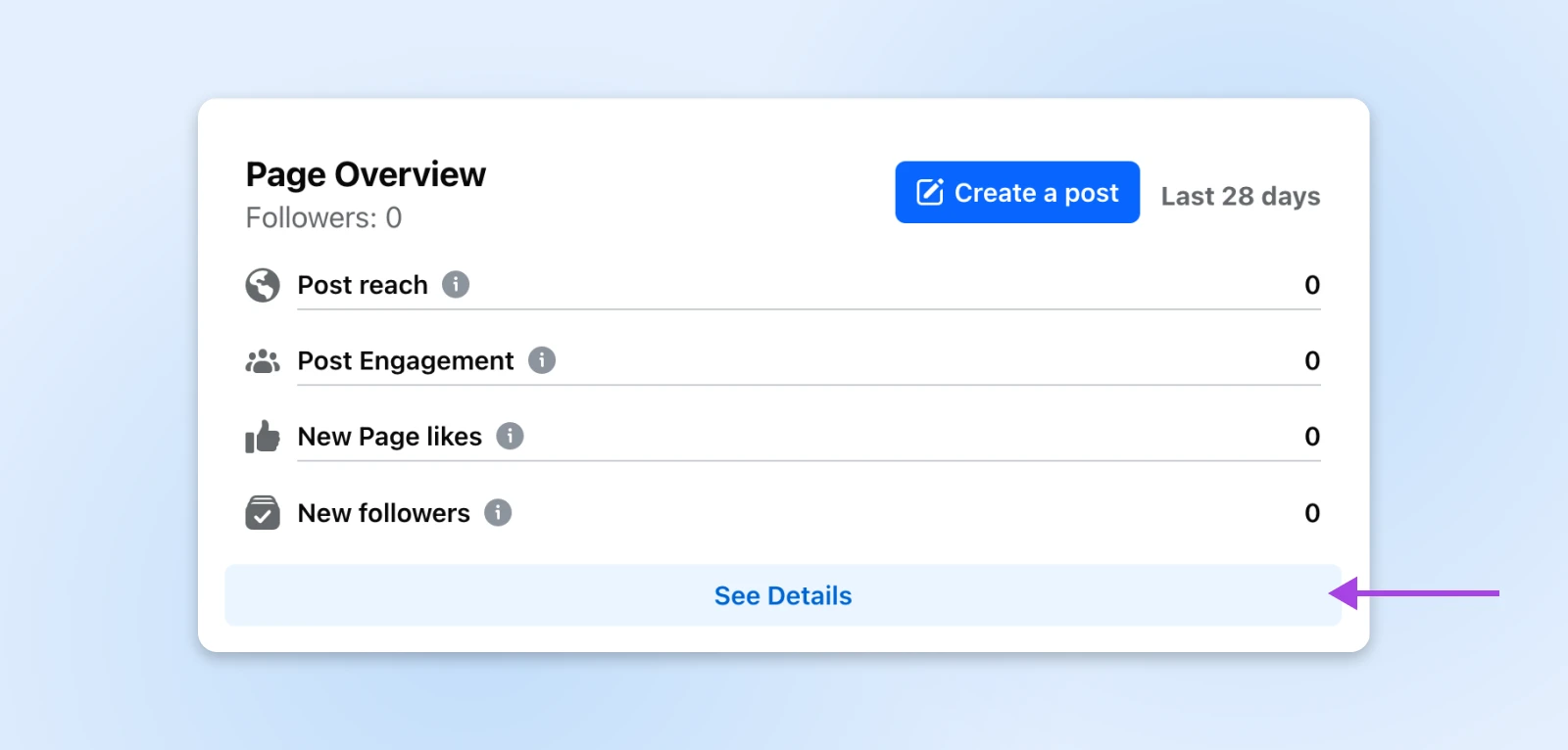 Facebook Page overview showing zero followers, reach, engagement and likes, with See Details link highlighted