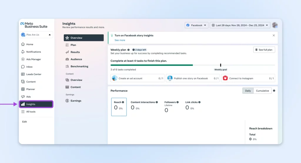 Meta Business Suite dashboard showing insights tab, weekly plan progress, and performance metrics at zero for new page