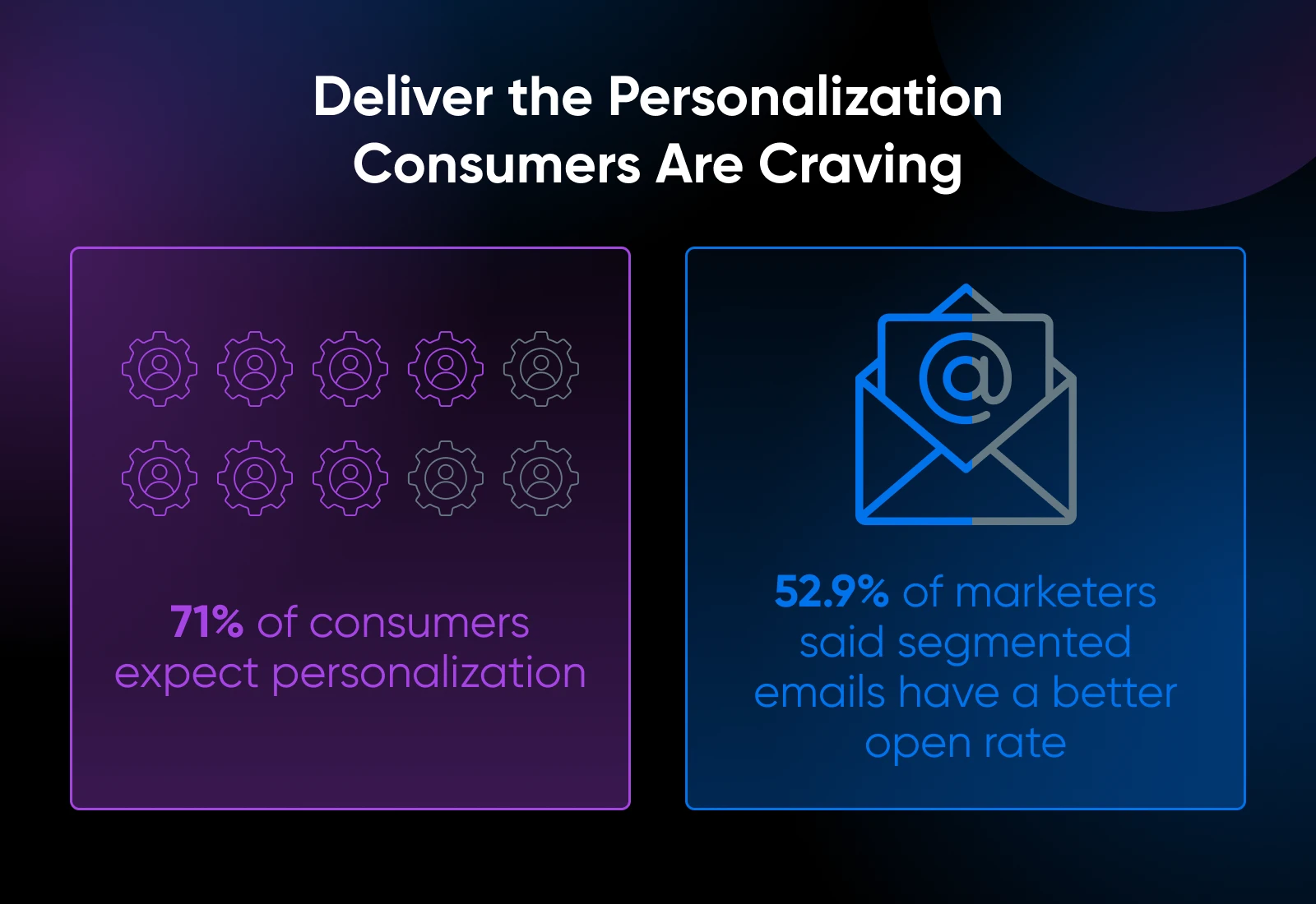 Statistics on email personalization showing 71% of consumers expect personalized content and 52.9% of marketers report better open rates with segmented emails