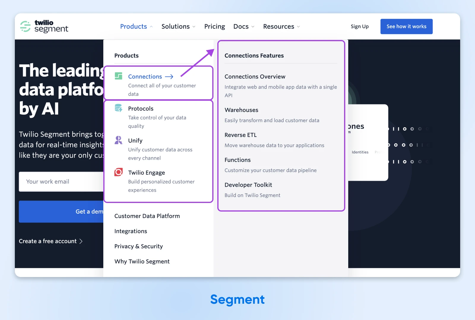 Screenshot of Twilio Segment website header showing navigation menu with Products dropdown expanded to reveal Connections Features submenu