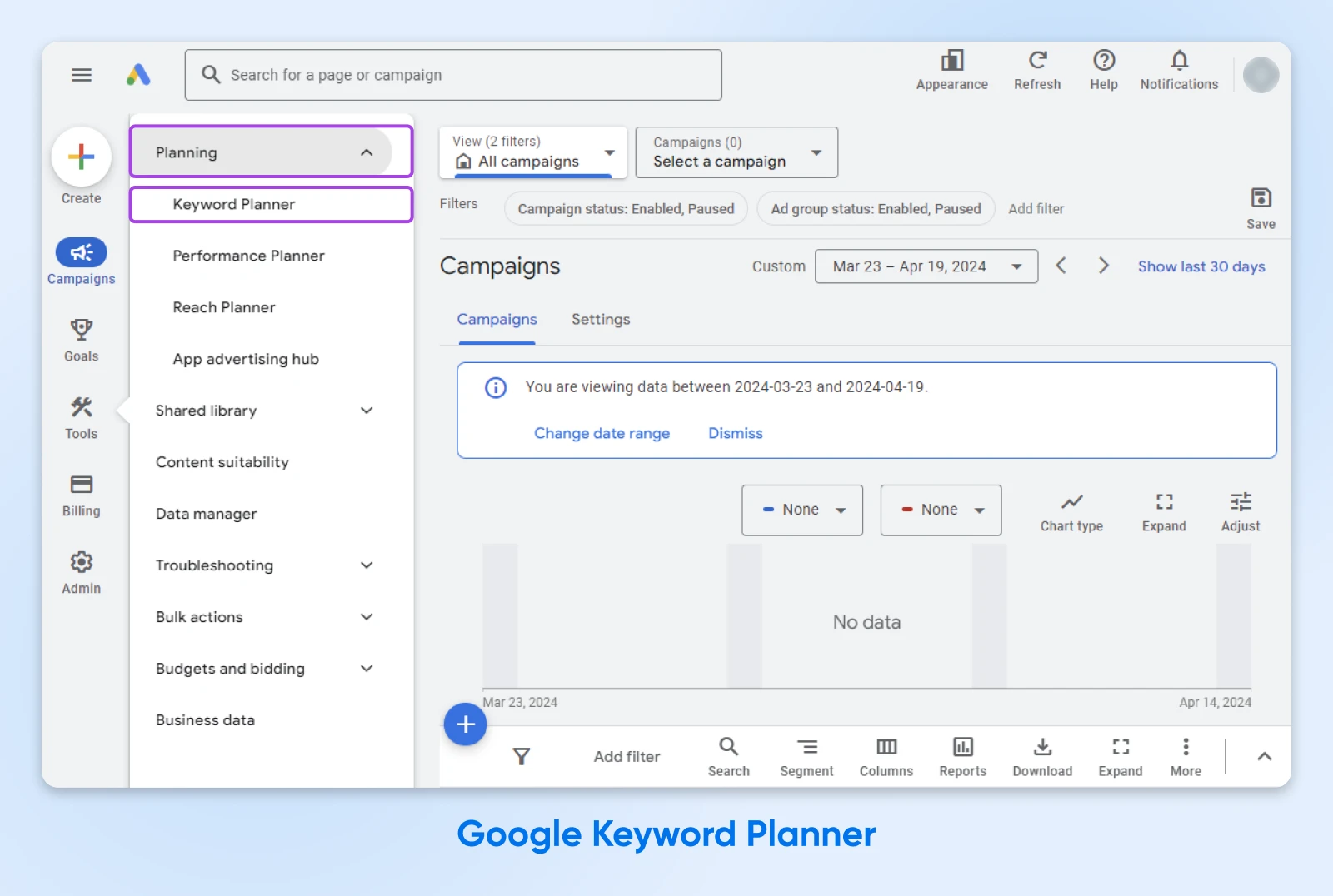 Google Keyword Planner dashboard showing empty campaign data view with navigation menu and filter options