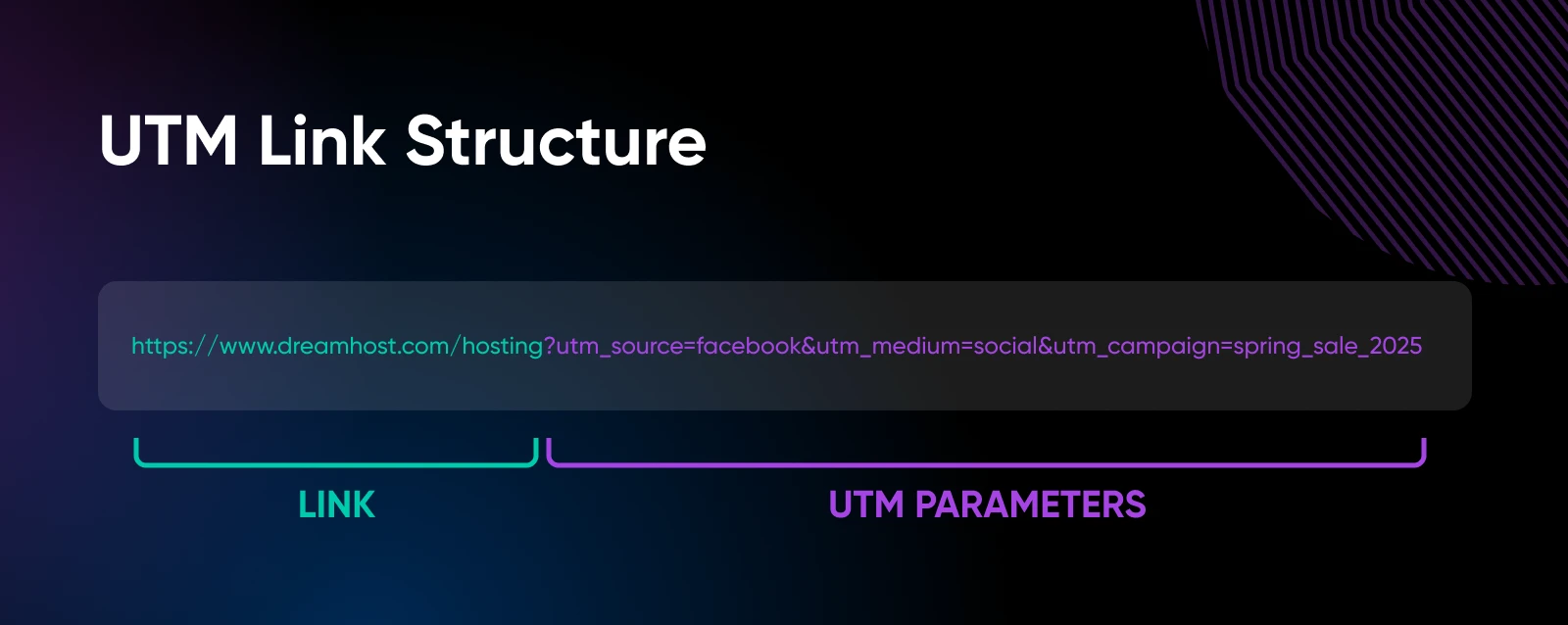 example of UTM link structure