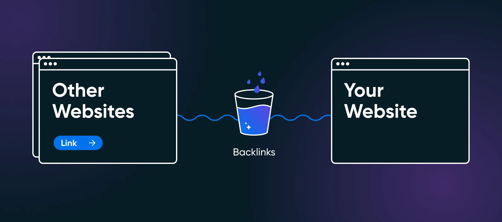 Simple diagram illustrating backlinks connecting other websites to your website using browser window icons