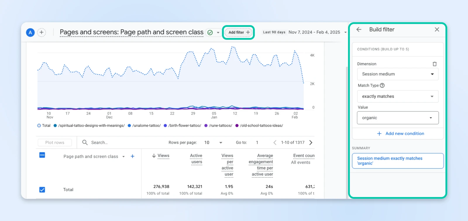 Analytics interface with traffic graph and filter modal for organic traffic segmentation