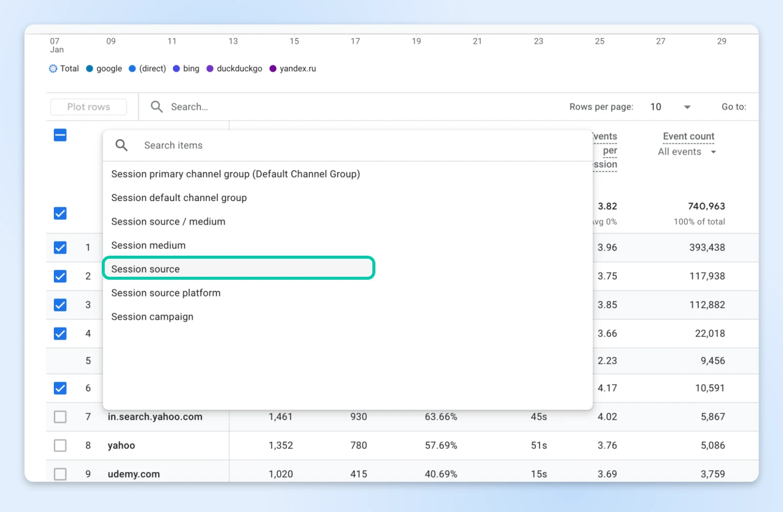 Analytics interface showing session source filter options and traffic data for Yahoo, Udemy and other referral sources