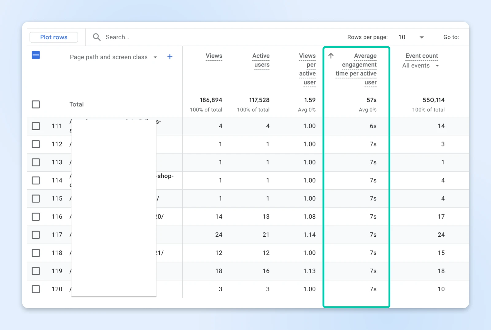 Analytics data table highlighting the "Average engagement time per active user" column showing 57s average engagement