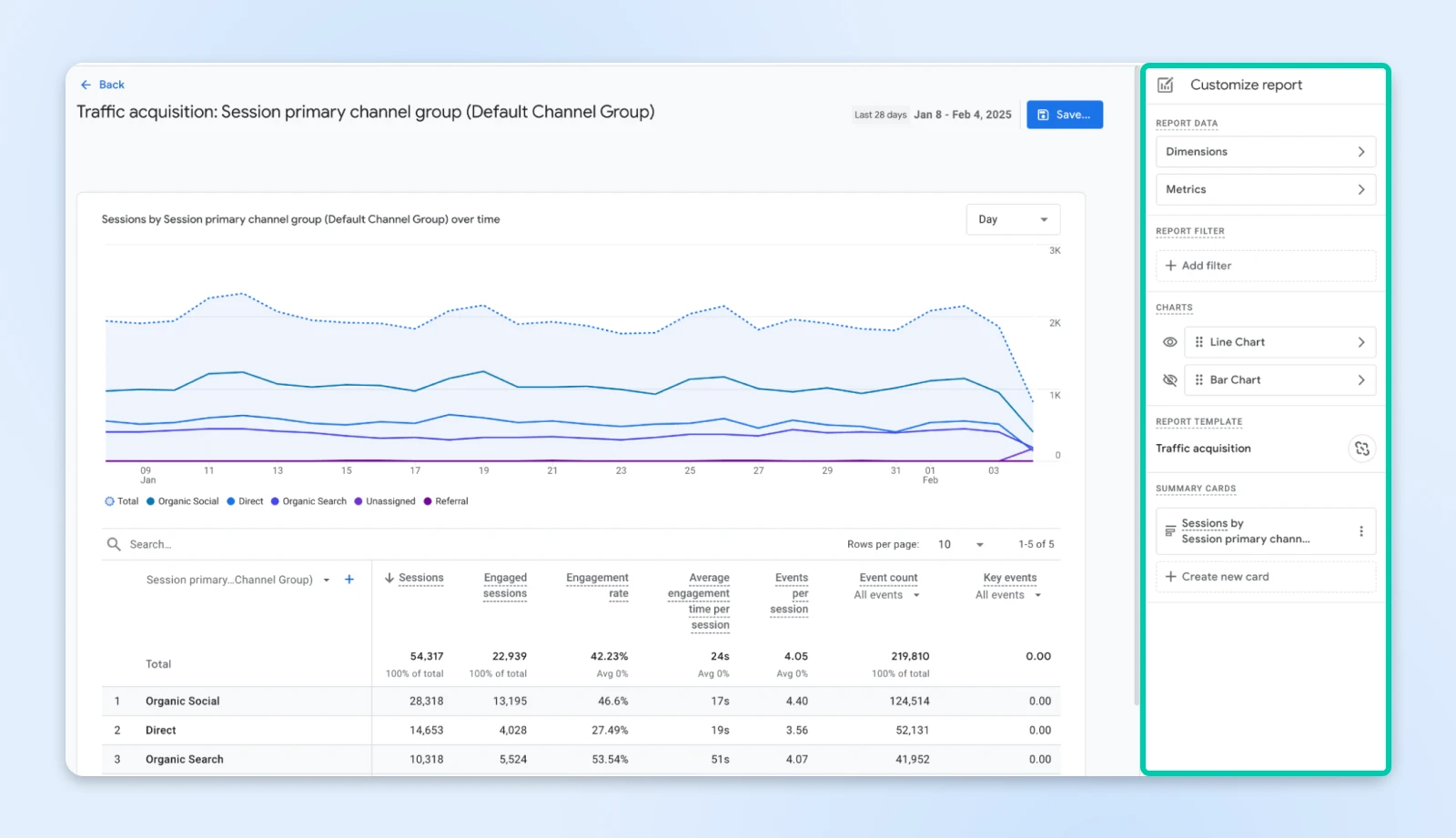 Analytics interface with customize report panel highlighted on right, showing options for dimensions, metrics, filters, charts and summary cards