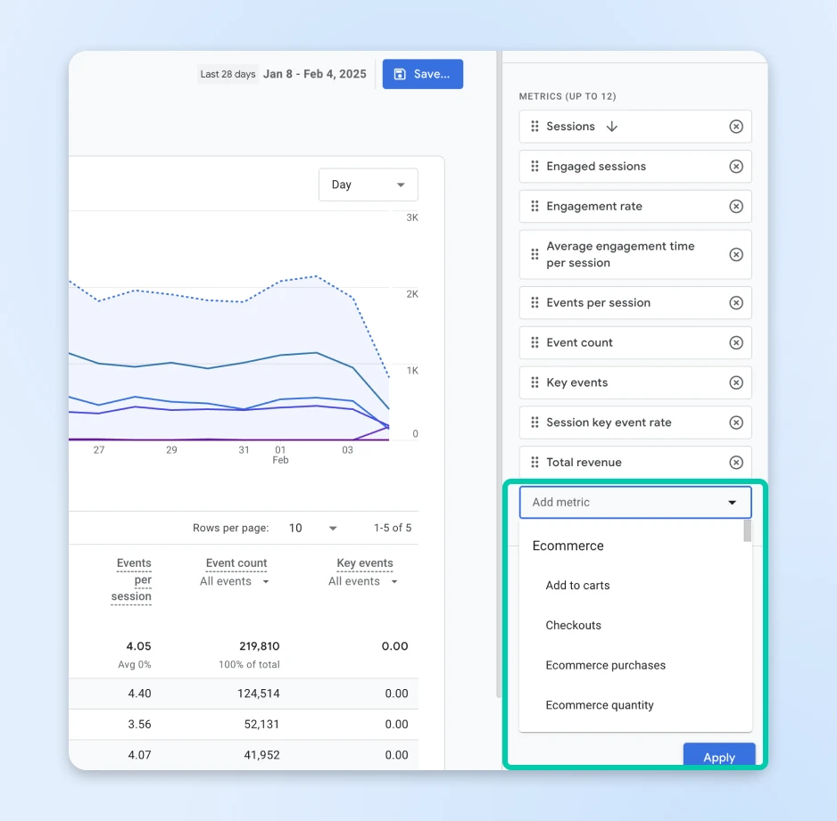 Analytics interface highlighting "Add metric" dropdown menu showing ecommerce-related metrics options