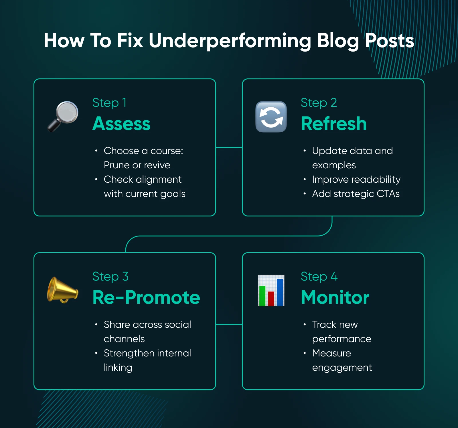 Step-by-step on how to fix underperforming blog posts