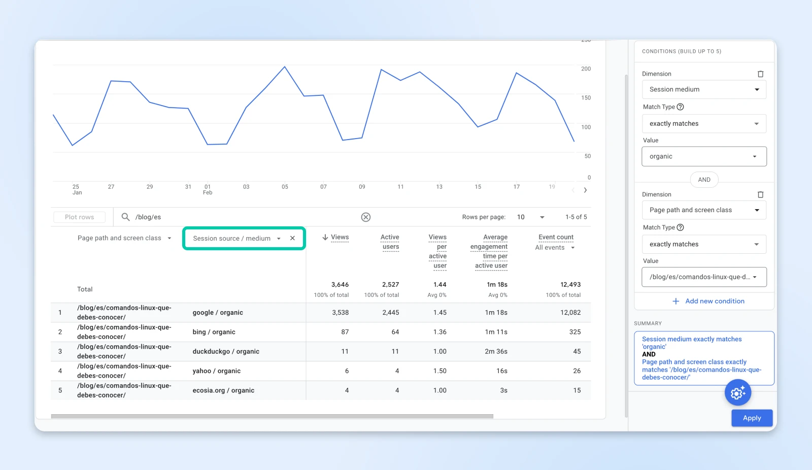 Analytics dashboard showing page view trends with navigation sidebar calling out the pages and screens option