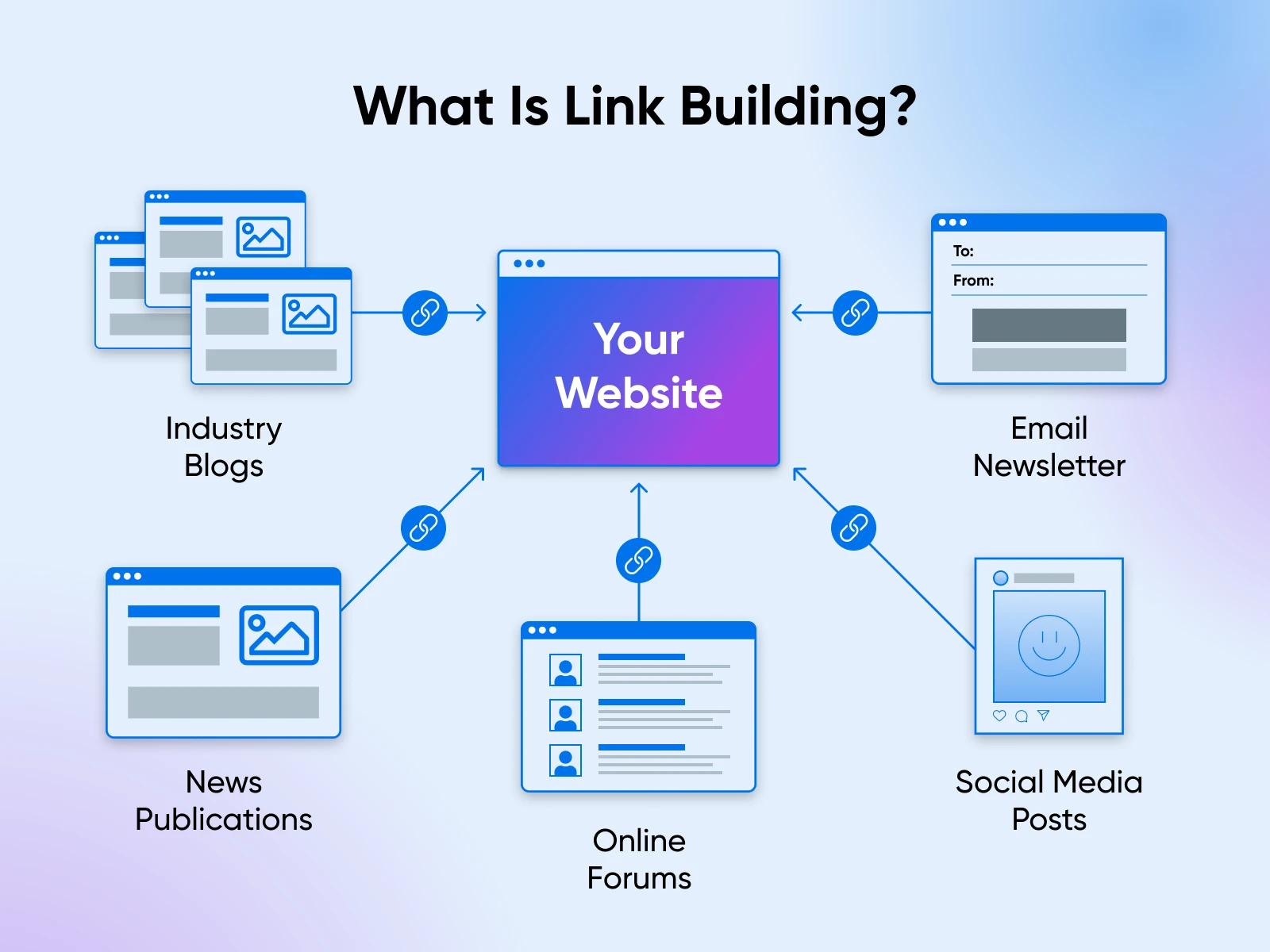 what is link building?